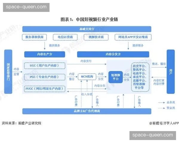 产业链各方协作制定技术白皮书，推动最佳实践的分享与普及