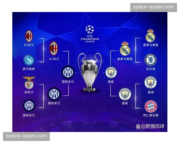 电脑模拟欧冠八强对阵：曼城与皇马会师决赛概率最高