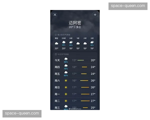 气象部门更新迈阿密天气预报，赛事中后期或面临降雨干扰