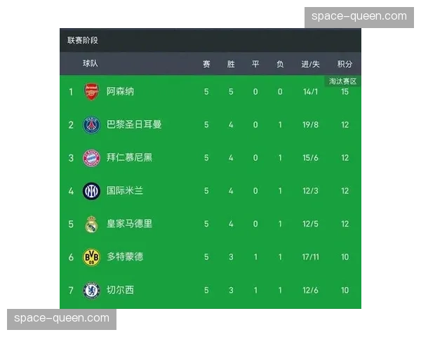 欧冠1-4决赛首回合全部结束：主队3平1胜，客队仅马竞取胜